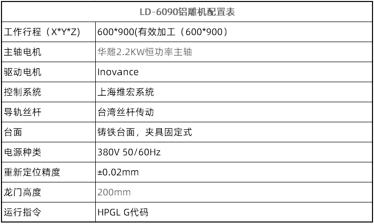 LD-6090铝雕机(图2)