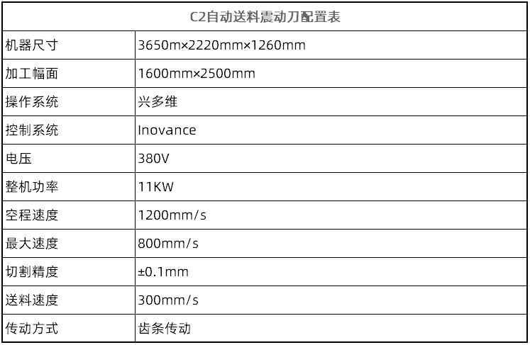 C2自动送料震动刀(图2)