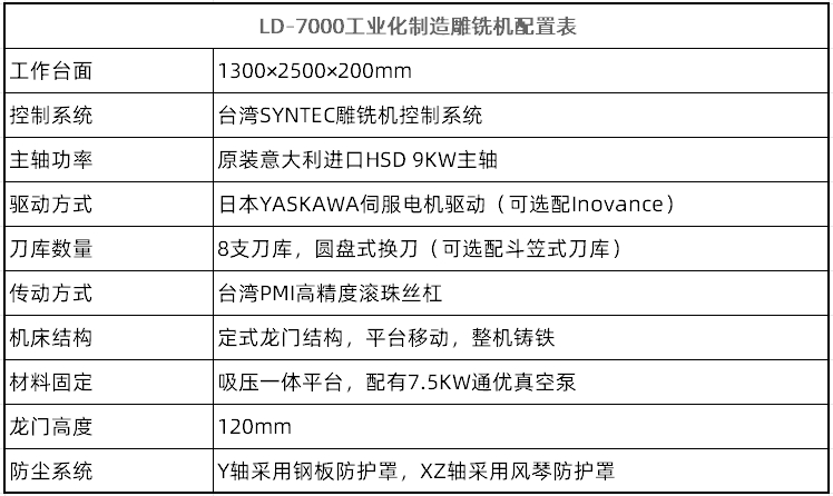 LD-7000工业化制造雕铣机(图2)