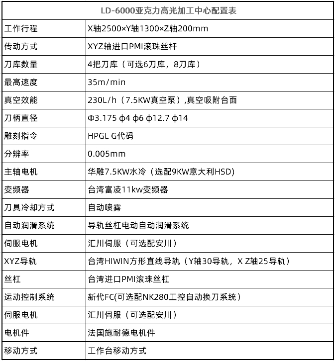 LD-6000金属 亚克力高光加工中心(图2)