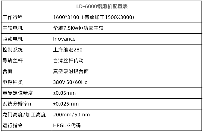 LD-6000铝雕机(图2)