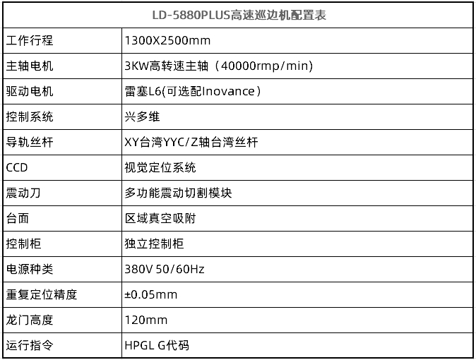 LD-5880PLUS高速巡边机(图2)