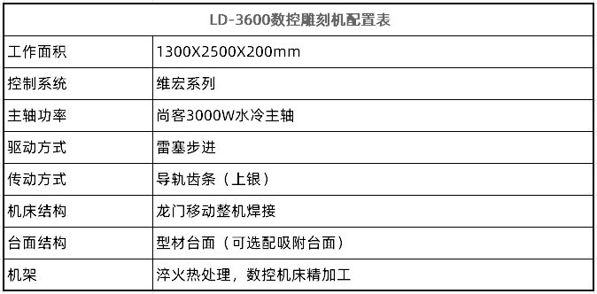 LD-3600数控雕刻机(图2)