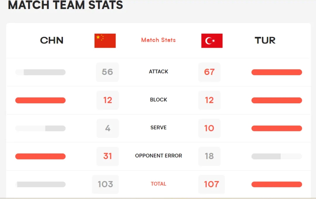 中国女排香港站3-2逆转土耳其 提前锁定世联赛总
