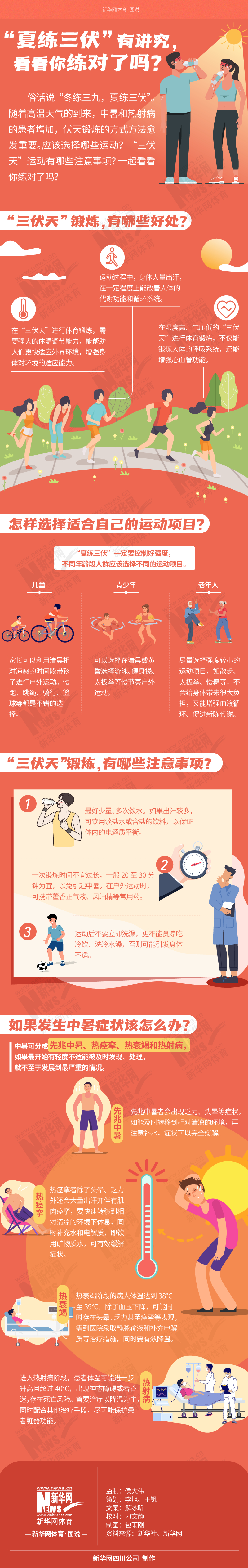 夏练三伏有讲究：降温补水、低强度训练与逐步