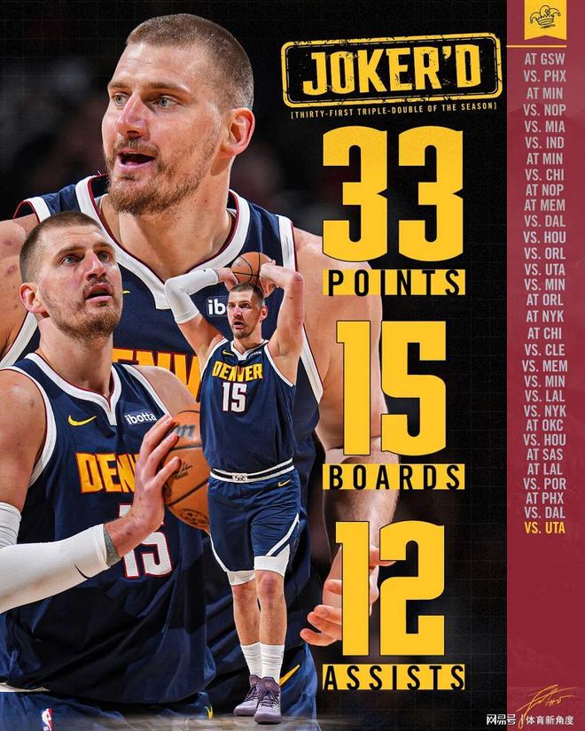 约基奇四天三战创纪录 稳居MVP榜单前三