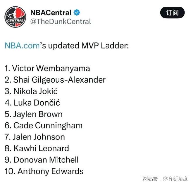 约基奇四天三战创纪录 稳居MVP榜单前三