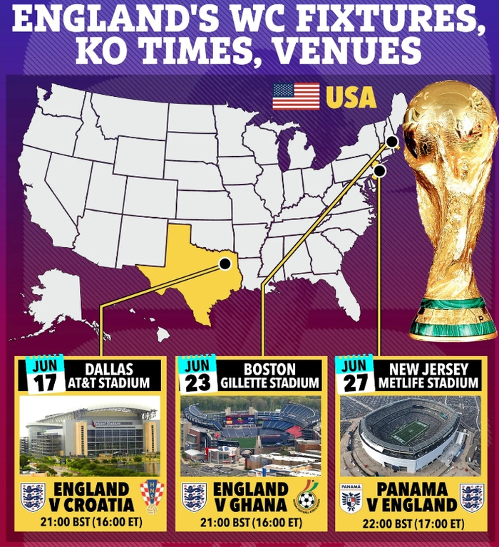 英格兰队选定堪萨斯城英式酒店作为世界杯驻地